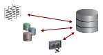 Database